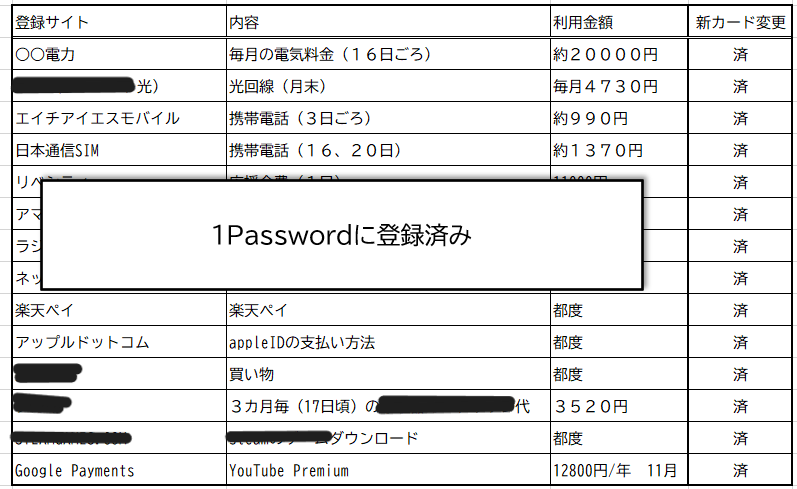 クレジットカードの登録サービスを一覧管理するエクセル表の例