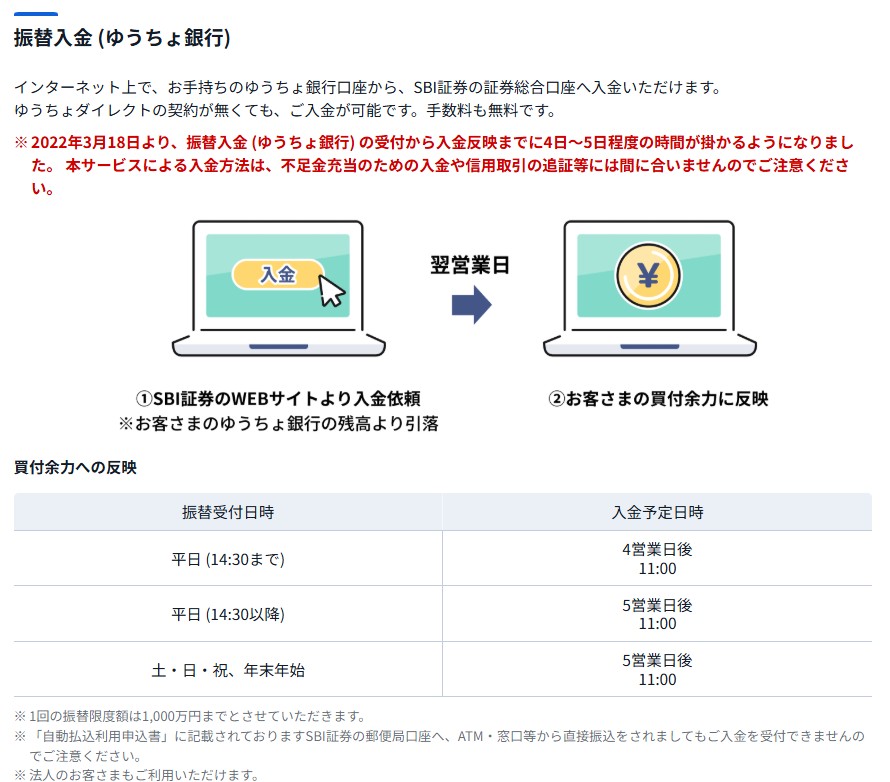 振替入金(ゆうちょ銀行)の案内。2022年3月18日より入金反映までに4〜5営業日かかる旨の赤字と、反映日時の表