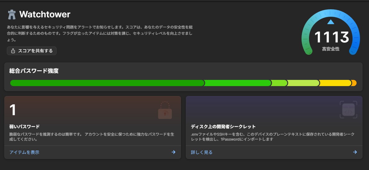 1Passwordウォッチタワーの画面。スコア1113、弱いパスワードが1件残っている