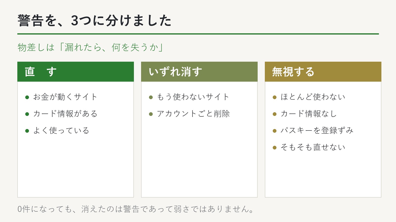 パスワードの警告を、直す・いずれ消す・無視するの3つに分けた図