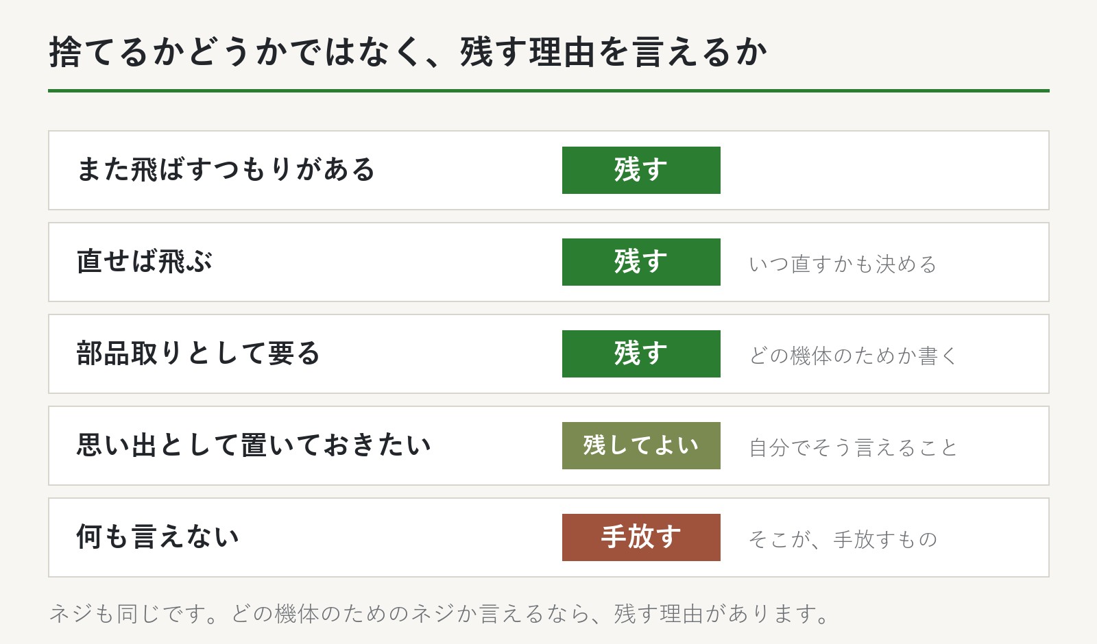 また飛ばす・直せば飛ぶ・部品取り・思い出・何も言えない、の5つで残すか手放すかを判断する図