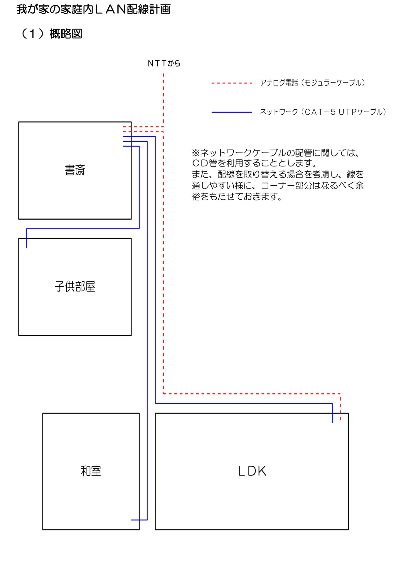 書斎を起点に子供部屋・和室・LDKへLANを引き、電話は別系統にした配線計画図