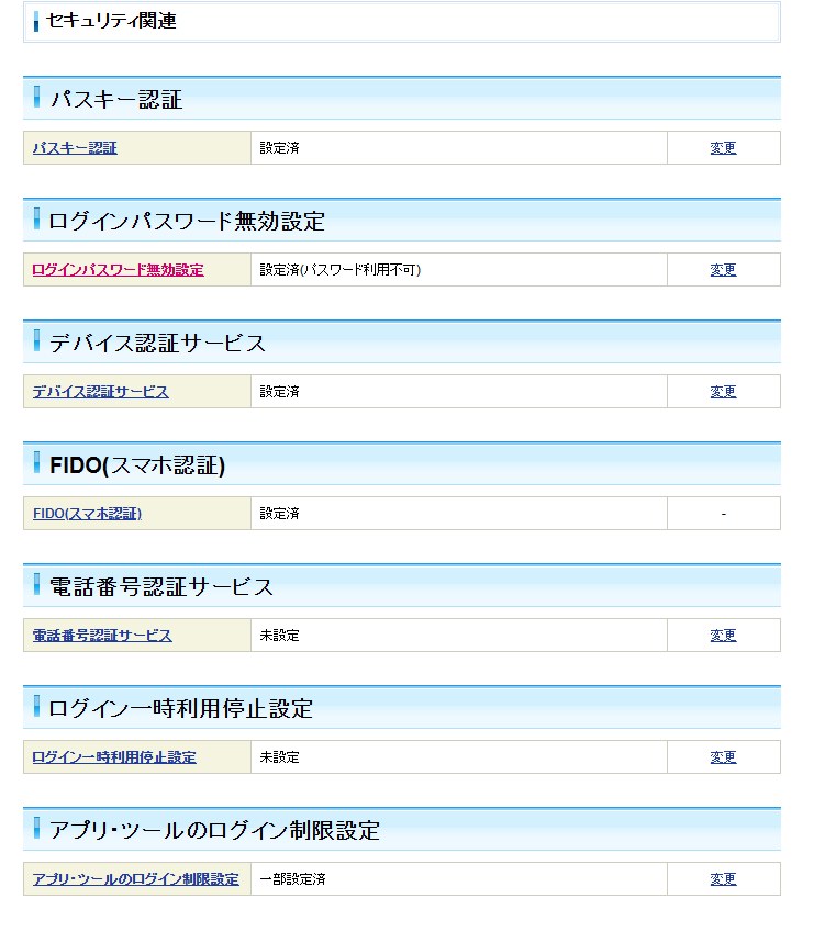 SBI証券のセキュリティ関連の設定画面。ログインパスワード無効設定が設定済(パスワード利用不可)になっている