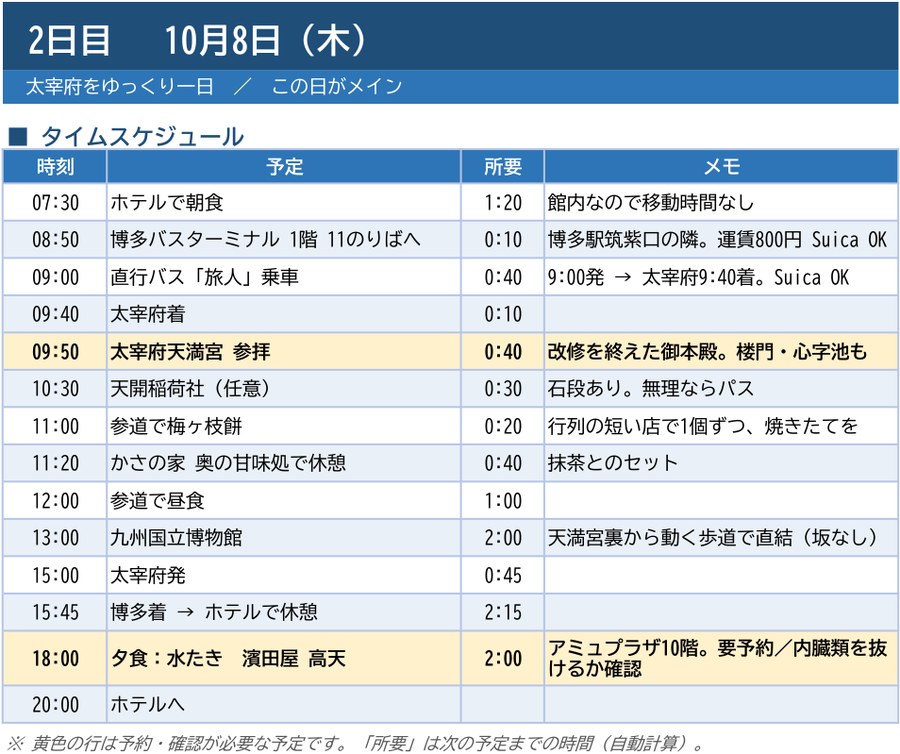 自分で作った旅行のしおりの2日目のタイムスケジュール。博多バスターミナルから直行バスで太宰府へ、九州国立博物館、夜は水たき